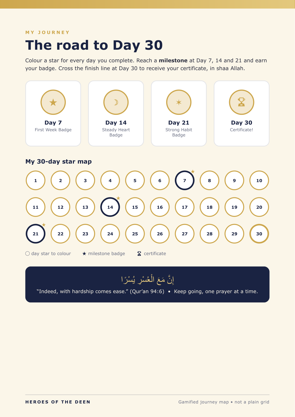 The 30-day star journey map